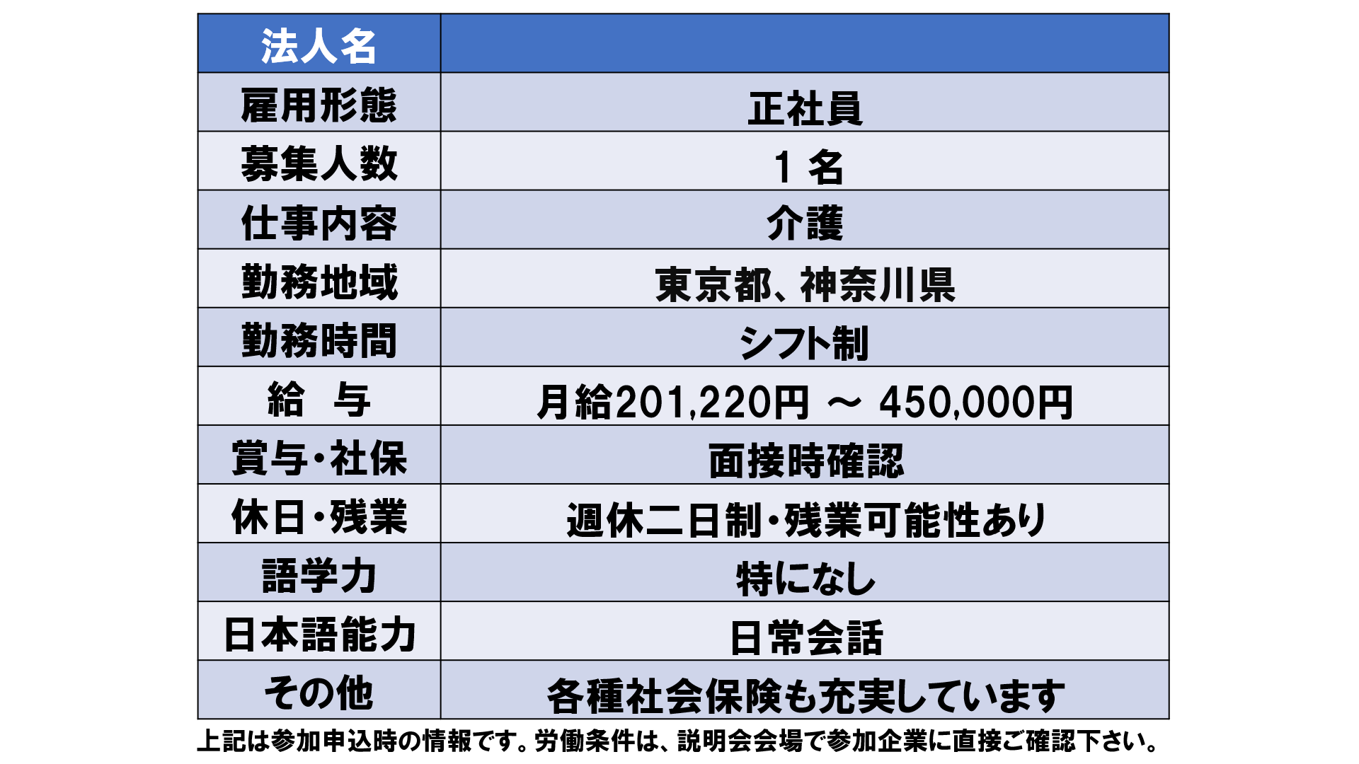 仕事、バイト、正社員